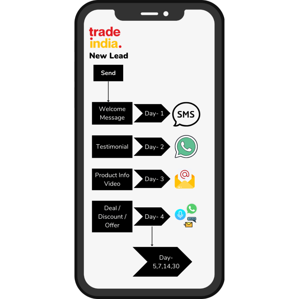 engage-trade-india-lead-Instantly-on-whatsapp